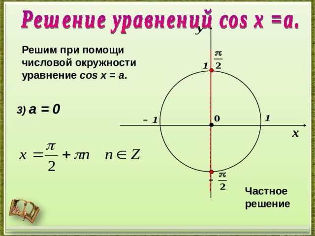 Решим при помощи числовой окружности уравнение cos х =  a .  3) а = 0 Частное решение 