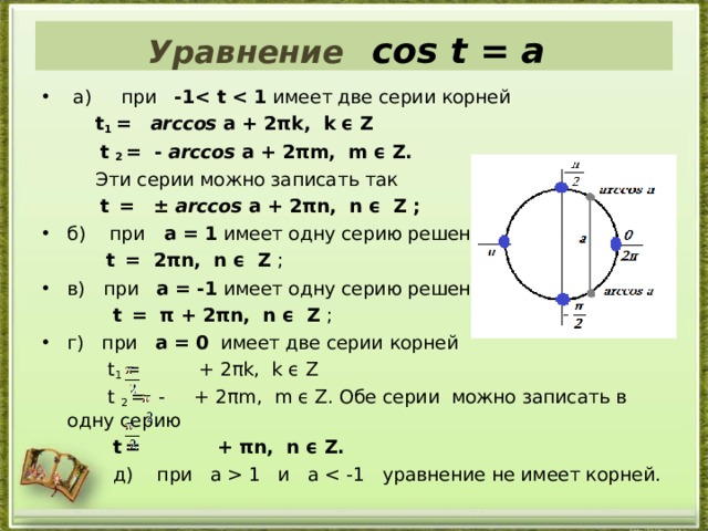 Презентация решение простейших тригонометрических уравнений