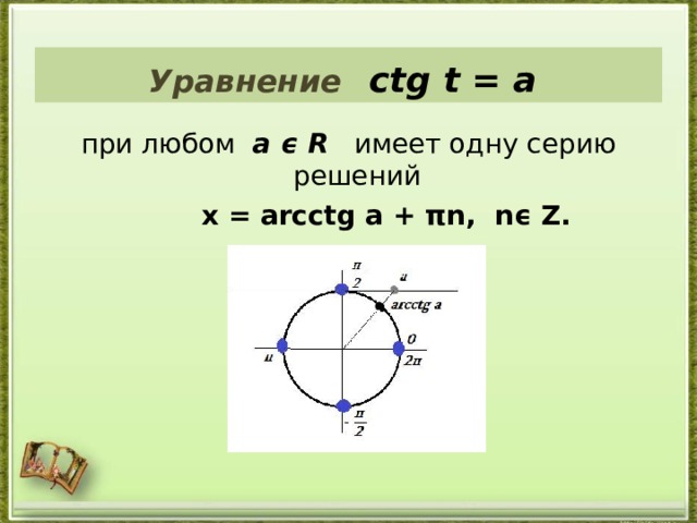 Уравнение  ctg t = a  при любом а ϵ R  имеет одну серию решений  х = а rcctg a + πn, nϵ Z. 