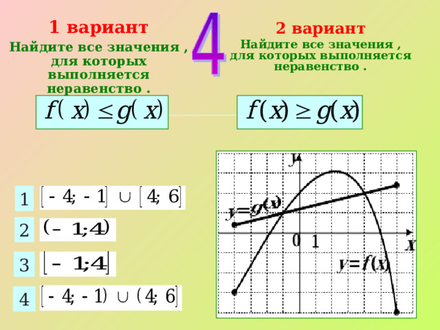 1 вариант Найдите все значения , для которых выполняется неравенство . 2 вариант Найдите все значения , для которых выполняется неравенство .   1 2 3 4 