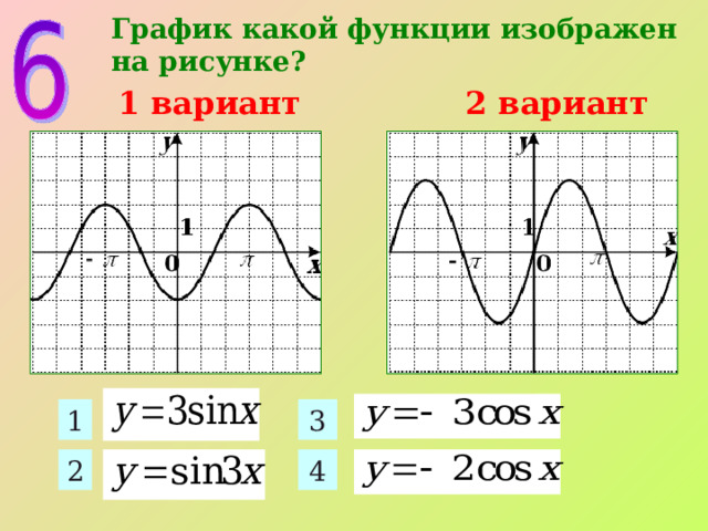 График какой функции изображен на рисунке?   1 вариант     2 вариант  1 3 2 4 