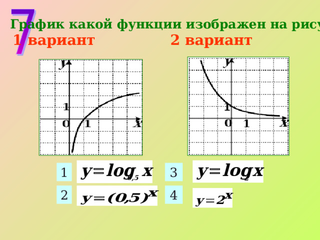 График какой функции изображен на рисунке?   1 вариант     2 вариант  1 3 2 4 