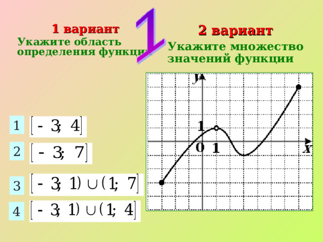 1 вариант Укажите область определения функции 2 вариант Укажите множество значений функции 1 2 3 4 