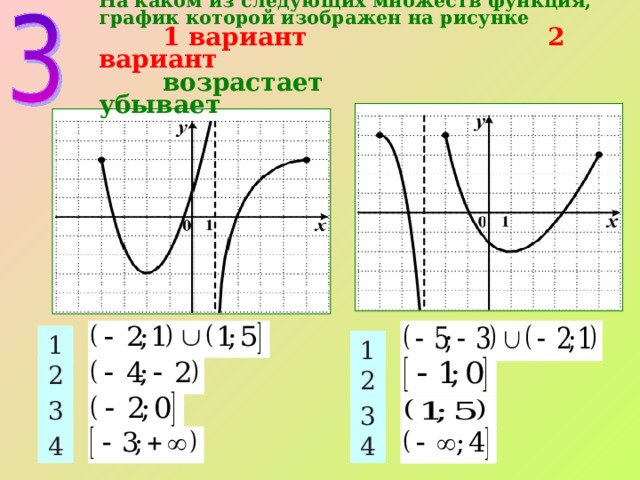 На каком из следующих множеств функция, график которой изображен на рисунке   1 вариант   2 вариант   возрастает  убывает   1 1 2 2 3 3 4 4 