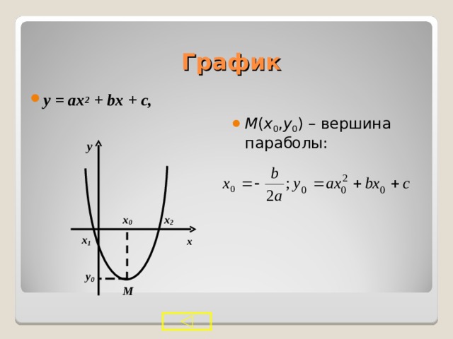 График y = ax 2 + bx + c,   M ( x 0 , y 0 ) – вершина параболы: y x 2 x 0 x 1 x y 0 M 
