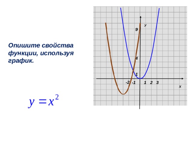 Опишите свойства функции у х 3