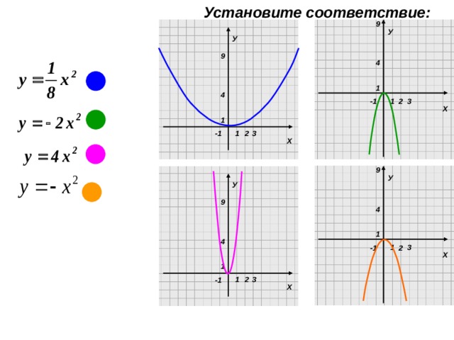 Помогите плыз <3 Укажите соответствующий график для функции у = - 2х -3: - Шк