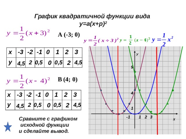 Построение графиков 9 класс огэ