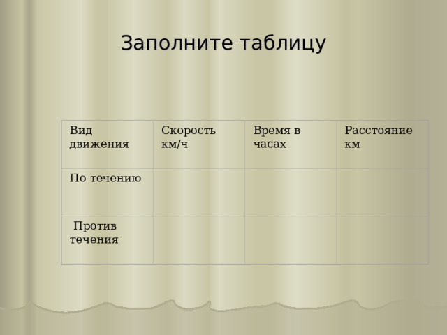 Заполните таблицу Вид движения Время в часах Расстояние км Скорость км/ч     По течению    Против течения       