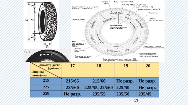 Диаметр диска 215 (дюймы) 17 225 18 215/65 Ширина 235 215/60 19 225/60 шины(мм) 20 Не разр. 225/55, 225/60 Не разр. Не разр. 225/50 235/55 Не разр. 235/50 235/45  