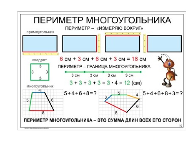 Третий периметр. Правила математики 3 класс периметр. Памятки правила по математике нач школа. Периметр 4 класс памятка по математике. Памятки правил по математике 2 класс школа России.