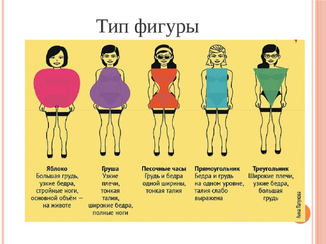 Тип фигуры 