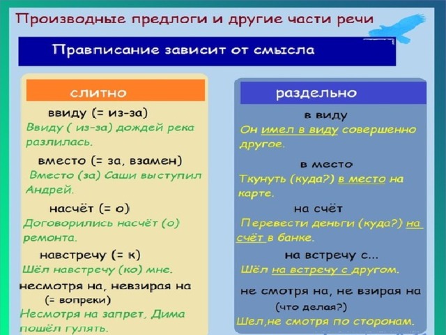Производные предлоги презентация 7 класс правописание