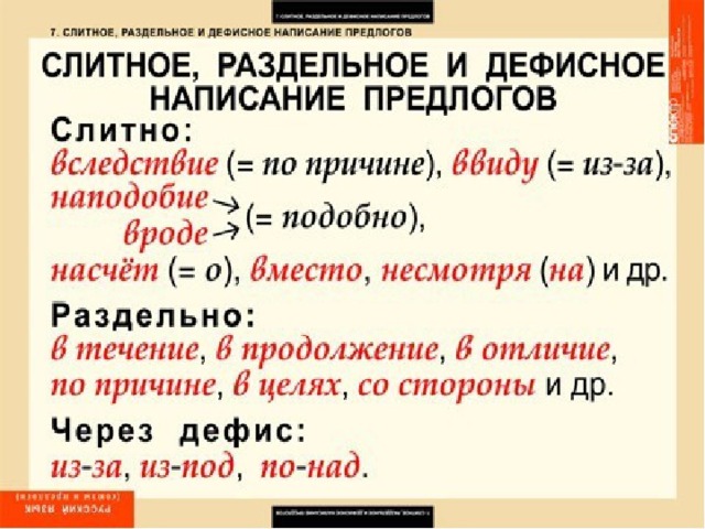 Правописание предлогов 7 класс презентация