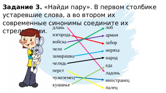 Синонимические пары слов разговорных