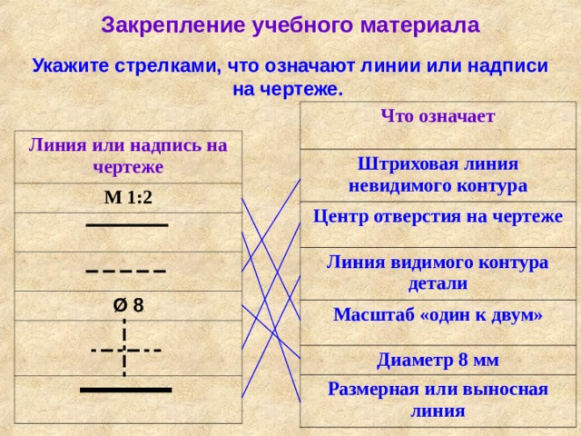 Невидимый контур. Линия невидимого контура. Линии невидимого контура на чертеже. Укажите стрелками что означают линии или надписи на чертеже. Штриховая линия невидимого контура.