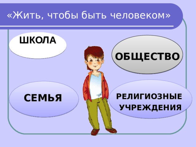 «Жить, чтобы быть человеком» ШКОЛА  ОБЩЕСТВО   РЕЛИГИОЗНЫЕ УЧРЕЖДЕНИЯ СЕМЬЯ   