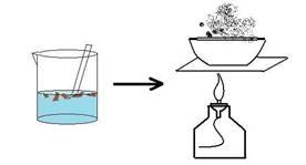 Разделение водой железа. Разделение смеси сахара и древесных опилок. Выпаривание раствора соли. Растворение, фильтрование, выпаривание. Опыт выпаривание соли.
