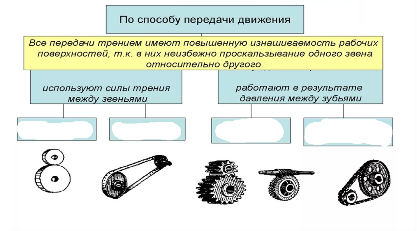 Виды механизмов