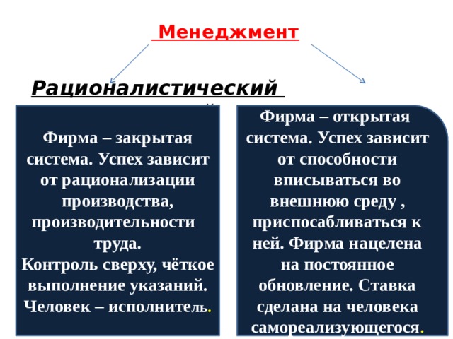 Предприятие открытая система