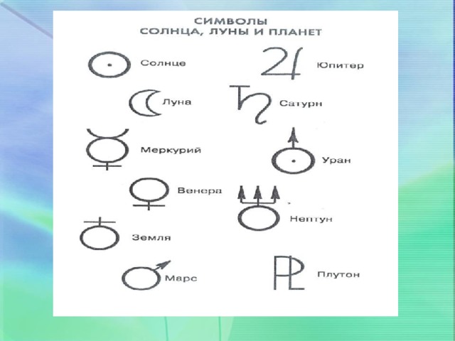 Технологическая карта урока планеты солнечной системы Планеты Солнечной системы.