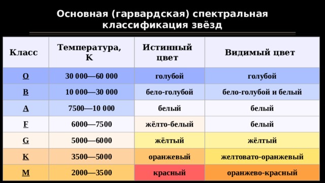 Тип солнца по спектральной классификации