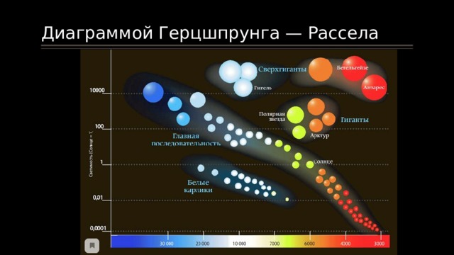 Диаграммой Герцшпрунга — Рассела 