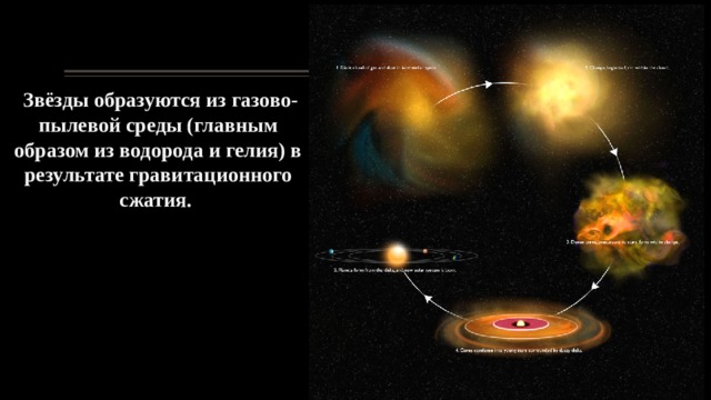  Звёзды образуются из газово-пылевой среды (главным образом из водорода и гелия) в результате гравитационного сжатия. 