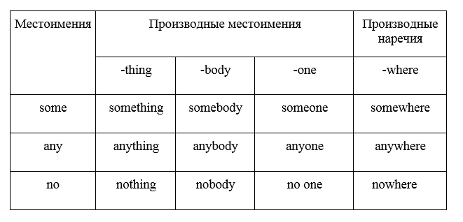 Кровать местоимение