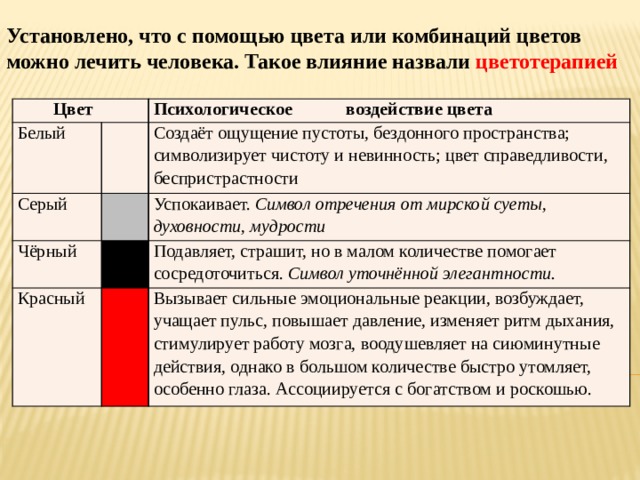 Влияние цвета на психологическое состояние человека проект