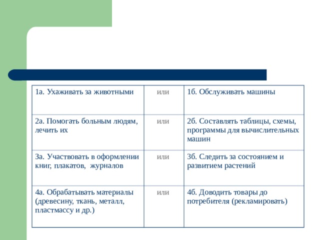 1а. Ухаживать за животными или  2а. Помогать больным людям, лечить их 1б. Обслуживать машины или  За. Участвовать в оформлении книг, плакатов,  журналов или  2б. Составлять таблицы, схемы, программы для вычислительных машин 4а. Обрабатывать материалы (древесину, ткань, металл, пластмассу и др.) 3б. Следить за состоянием и развитием растений или  4б. Доводить товары до потребителя (рекламировать) 