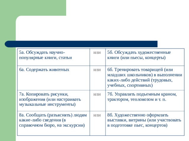 5а. Обсуждать научно-популярные книги, статьи или  6а. Содержать животных 5б. Обсуждать художественные книги (или пьесы, концерты) или  7а. Копировать рисунки, изображения (или настраивать музыкальные инструменты) или  6б. Тренировать товарищей (или младших школьников) в выполнении каких-либо действий (трудовых, учебных, спортивных) 8а. Сообщать (разъяснять) людям какие-либо сведения (в справочном бюро, на экскурсии) 7б. Управлять подъемным краном, трактором, тепловозом и т. п. или  8б. Художественно оформлять выставки, витрины (или участвовать в подготовке пьес, концертов) 