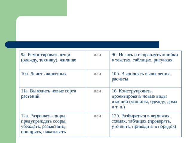 9а. Ремонтировать вещи (одежду, технику), жилище или  10а. Лечить животных 9б. Искать и исправлять ошибки в текстах, таблицах, рисунках или  11а. Выводить новые сорта растений или  10б. Выполнять вычисления, расчеты 12а. Разрешать споры, предупреждать ссоры, убеждать, разъяснять, поощрять, наказывать 1б. Конструировать, проектировать новые виды изделий (машины, одежду, дома и т. п.) или  12б. Разбираться в чертежах, схемах, таблицах (проверять, уточнять, приводить в порядок) 