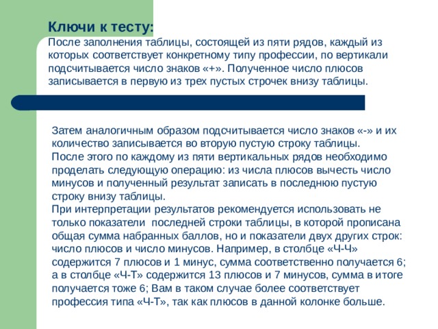 Ключи к тесту: После заполнения таблицы, состоящей из пяти рядов, каждый из которых соответствует конкретному типу профессии, по вертикали подсчитывается число знаков «+». Полученное число плюсов записывается в первую из трех пустых строчек внизу таблицы. Затем аналогичным образом подсчитывается число знаков «-» и их количество записывается во вторую пустую строку таблицы. После этого по каждому из пяти вертикальных рядов необходимо проделать следующую операцию: из числа плюсов вычесть число минусов и полученный результат записать в последнюю пустую строку внизу таблицы. При интерпретации результатов рекомендуется использовать не только показатели  последней строки таблицы, в которой прописана общая сумма набранных баллов, но и показатели двух других строк: число плюсов и число минусов. Например, в столбце «Ч-Ч» содержится 7 плюсов и 1 минус, сумма соответственно получается 6; а в столбце «Ч-Т» содержится 13 плюсов и 7 минусов, сумма в итоге получается тоже 6; Вам в таком случае более соответствует профессия типа «Ч-Т», так как плюсов в данной колонке больше. 