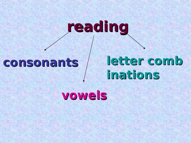 reading letter combinations consonants vowels 