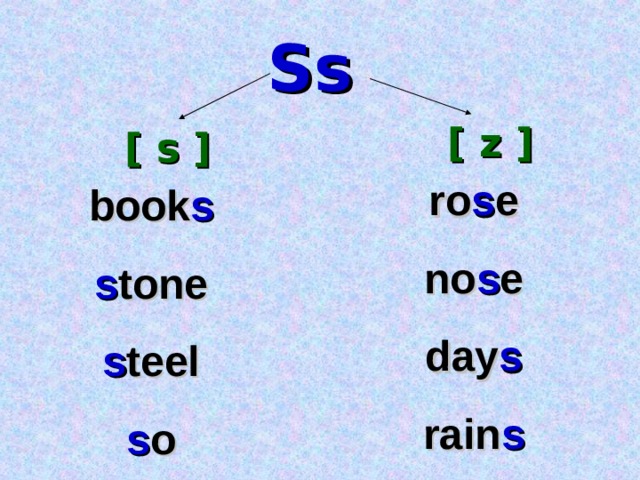 Ss [ z ] [ s ] ro s e no s e day s rain s book s s tone s teel s o 