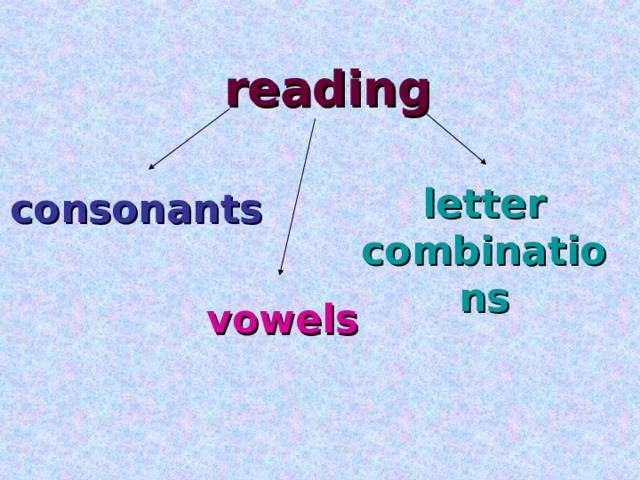 reading letter combinations consonants vowels 