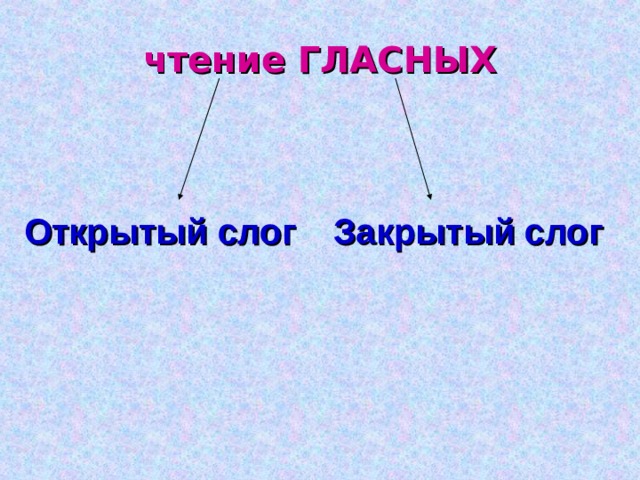 чтение ГЛАСНЫХ Закрытый слог Открытый слог 