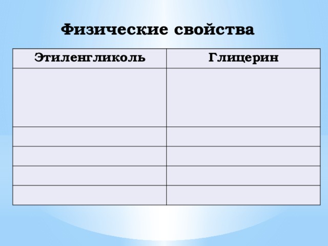 Физические свойства Этиленгликоль Глицерин 
