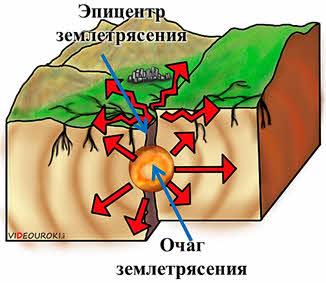 Рисунки землетрясение 5 класс по географии