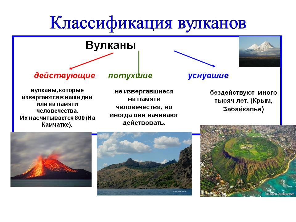 Какой вулкан называют действующим. Классификация вулканов потухшие это. Классификация вулканов по активности. Классификация вулканов по форме. Классификация вулканизма.