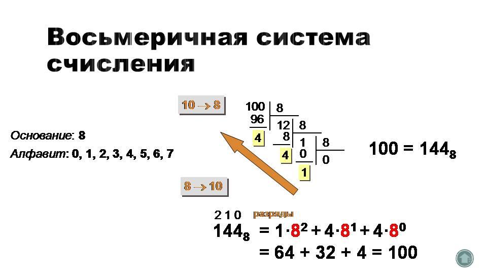 Система восьми. Восьмеричная система счисления в информатике. Как решать восьмеричную систему счисления Информатика. Восьмеричная система счисления примеры. Примеры перевести из десятичной системы счисления в восьмеричную.