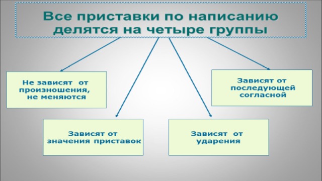 Потому приставка