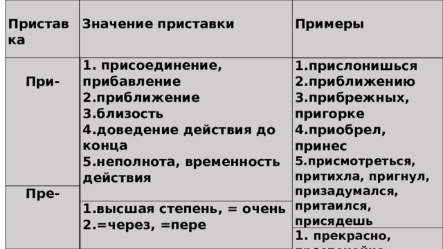 Приходящие значение приставки. Приставка присоединение примеры. Слова с приставкой при присоединение.