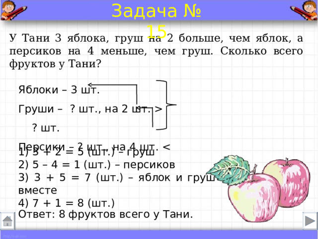 У тани было 7 карандашей. Рассмотри краткую запись условия задачи. Задачи для дошкольников с краткой записью. Краткие записи задач про ткани. Задачи прямоугольники вместо краткой записи.