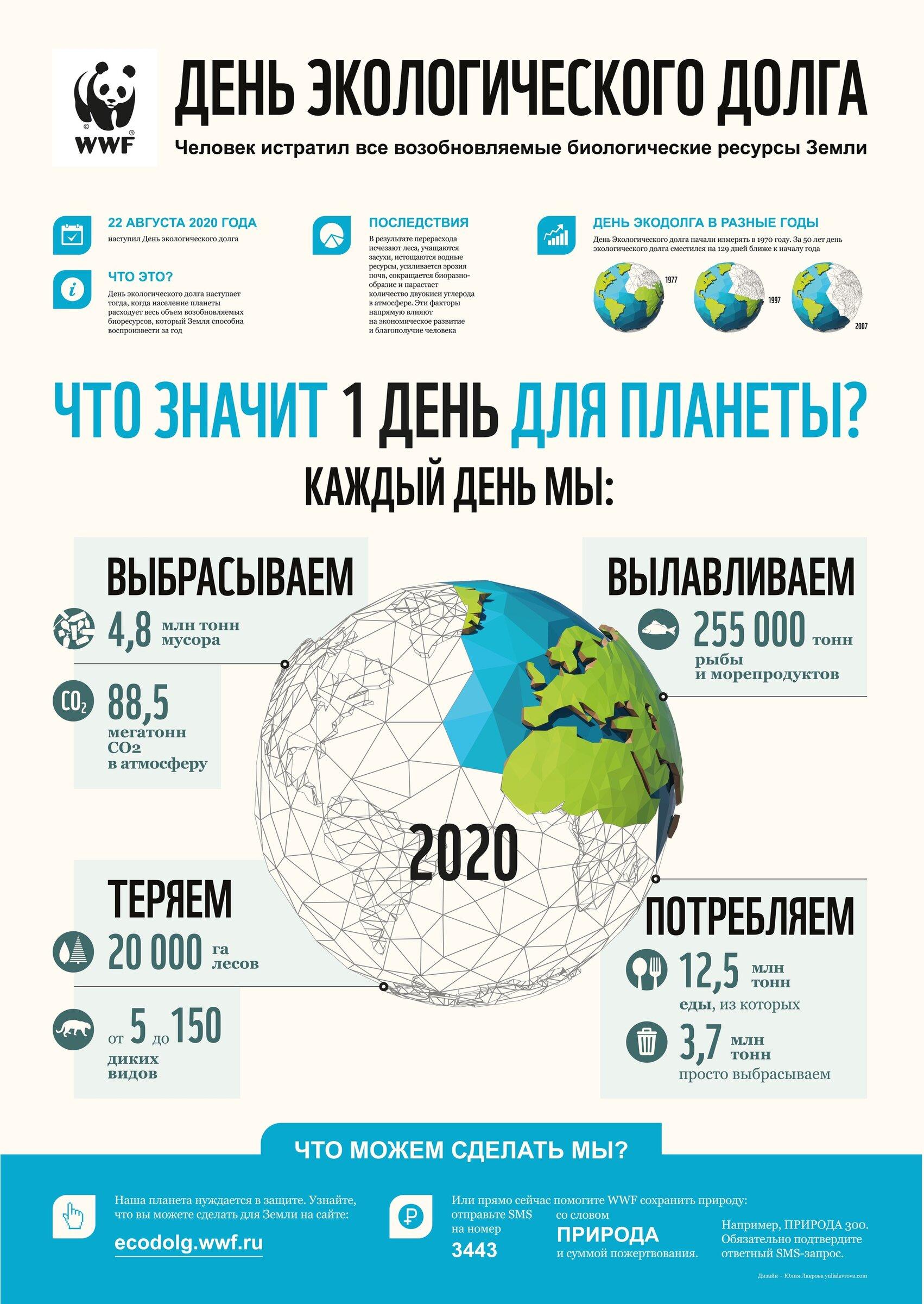 Экологические дни в году. День экологического долга. Всемирный день экологического долга. Экологический долг человека. День экологического долга 2021.