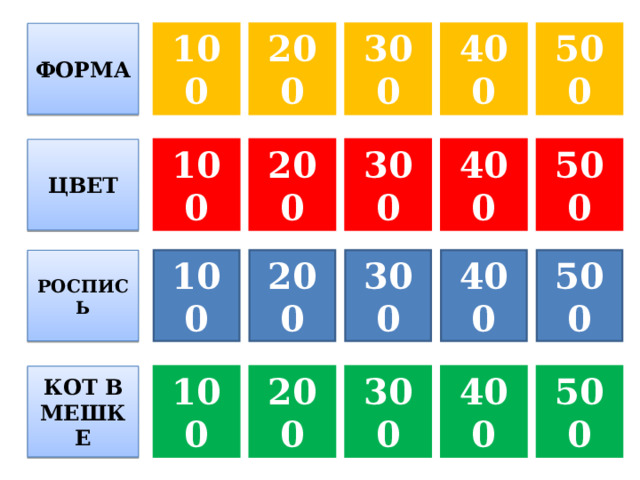 ФОРМА 100 200 300 400 500 ЦВЕТ 400 100 500 200 300 РОСПИСЬ 500 400 200 300 100 КОТ В МЕШКЕ 300 200 400 100 500  