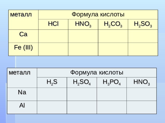 3 формулы металлов