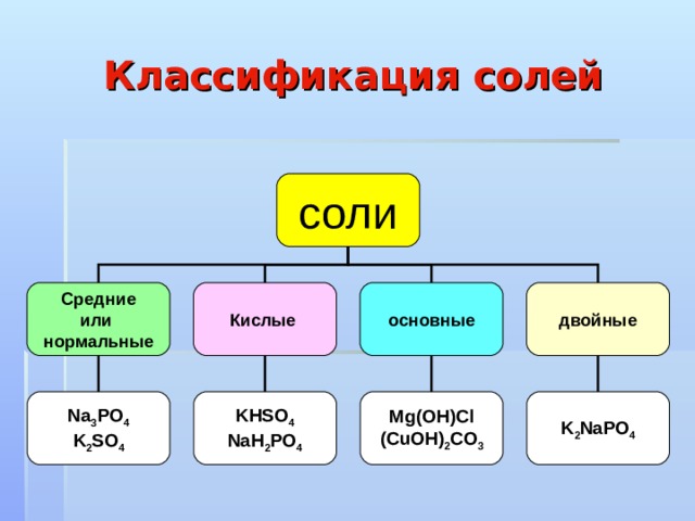 Вещества средней соли. Классификация солей средние кислые основные. Классификация солей нормальные или. Классификация солей по отношению к воде.