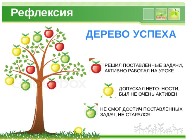 Рефлексия ДЕРЕВО УСПЕХА РЕШИЛ ПОСТАВЛЕННЫЕ ЗАДАЧИ, АКТИВНО РАБОТАЛ НА УРОКЕ ДОПУСКАЛ НЕТОЧНОСТИ, БЫЛ НЕ ОЧЕНЬ АКТИВЕН НЕ СМОГ ДОСТИЧ ПОСТАВЛЕННЫХ ЗАДАЧ, НЕ СТАРАЛСЯ 